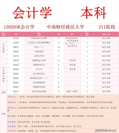 会计属于财经类专业吗-会计专业属于财经专业?-第4张图片-职教招生网 会计属于财经类专业吗-会计专业属于财经专业?-第4张图片-职教招生网
