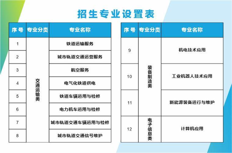 学校轨道交通专业招生-报考轨道交通学院的条件?-第5张图片-职教招生网 学校轨道交通专业招生-报考轨道交通学院的条件?-第5张图片-职教招生网