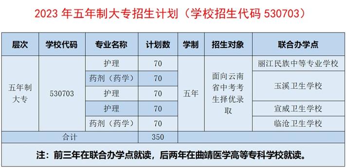 曲靖职业技术学校招生简章,曲靖职业技术学校招生简章公示-第2张图片-职教招生网 曲靖职业技术学校招生简章,曲靖职业技术学校招生简章公示-第2张图片-职教招生网