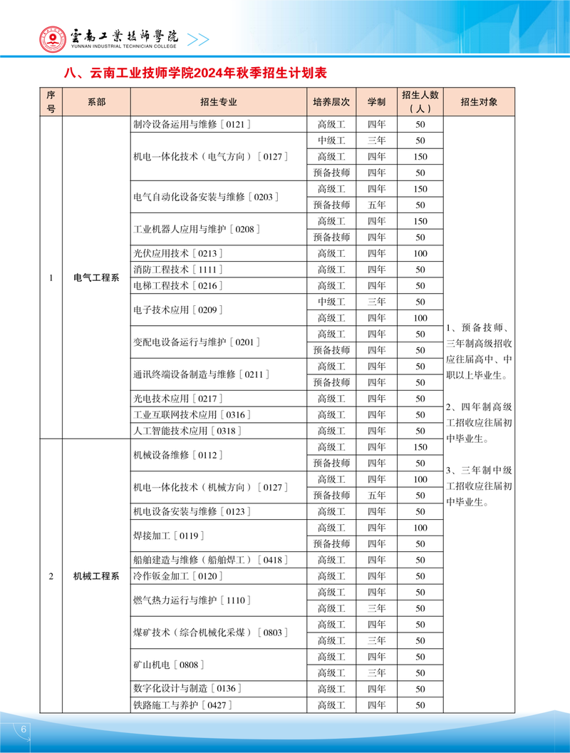 曲靖职业技术学校招生简章,曲靖职业技术学校招生简章公示-第5张图片-职教招生网 曲靖职业技术学校招生简章,曲靖职业技术学校招生简章公示-第5张图片-职教招生网