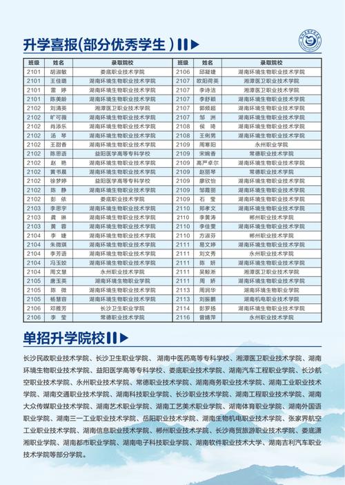 四川绵阳卫校招生_四川绵阳卫校招生条件-第1张图片-职教招生网