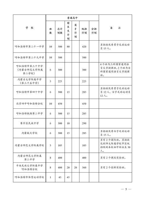 四川绵阳卫校招生_四川绵阳卫校招生条件-第5张图片-职教招生网