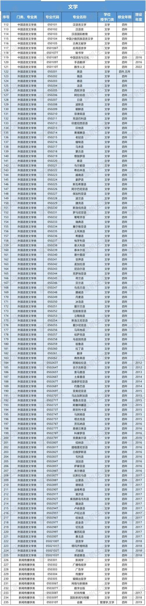 康复医学相关专业,康复医学专业能考执业医师吗-第3张图片-职教招生网 康复医学相关专业,康复医学专业能考执业医师吗-第3张图片-职教招生网