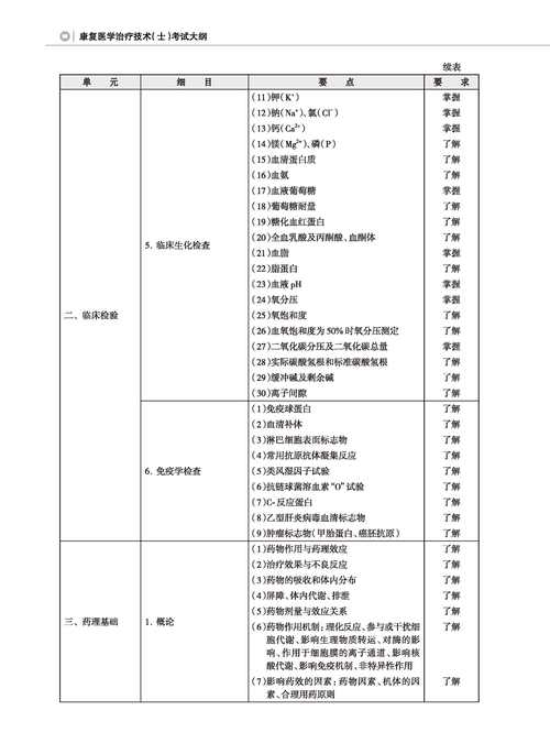 康复医学相关专业,康复医学专业能考执业医师吗-第4张图片-职教招生网 康复医学相关专业,康复医学专业能考执业医师吗-第4张图片-职教招生网