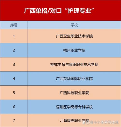 护理学有哪些专业-护理学有哪些专业信息?-第1张图片-职教招生网 护理学有哪些专业-护理学有哪些专业信息?-第1张图片-职教招生网