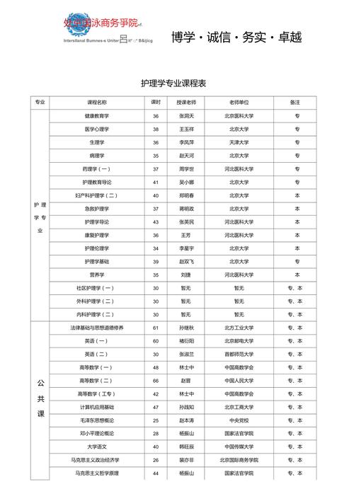 护理学有哪些专业-护理学有哪些专业信息?-第4张图片-职教招生网 护理学有哪些专业-护理学有哪些专业信息?-第4张图片-职教招生网
