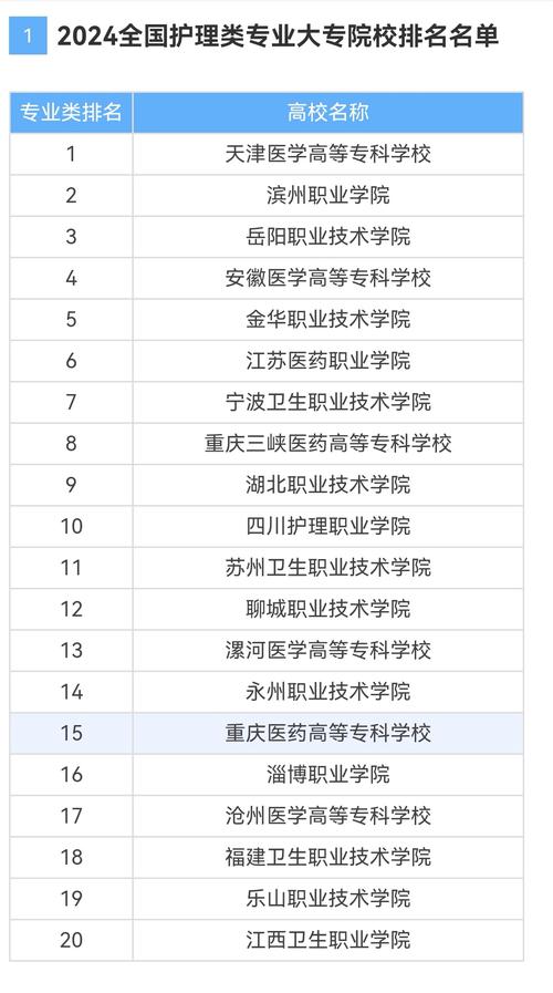 护理学有哪些专业-护理学有哪些专业信息?-第3张图片-职教招生网 护理学有哪些专业-护理学有哪些专业信息?-第3张图片-职教招生网