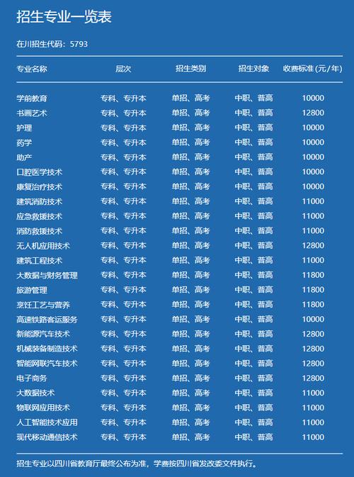 南充电影工业职业学院招生电话-南充电影工业职业学院什么时候招生?-第1张图片-职教招生网 南充电影工业职业学院招生电话-南充电影工业职业学院什么时候招生?-第1张图片-职教招生网