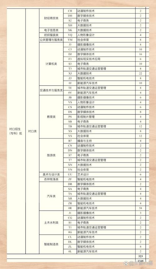 南充电影工业职业学院招生电话-南充电影工业职业学院什么时候招生?-第5张图片-职教招生网 南充电影工业职业学院招生电话-南充电影工业职业学院什么时候招生?-第5张图片-职教招生网