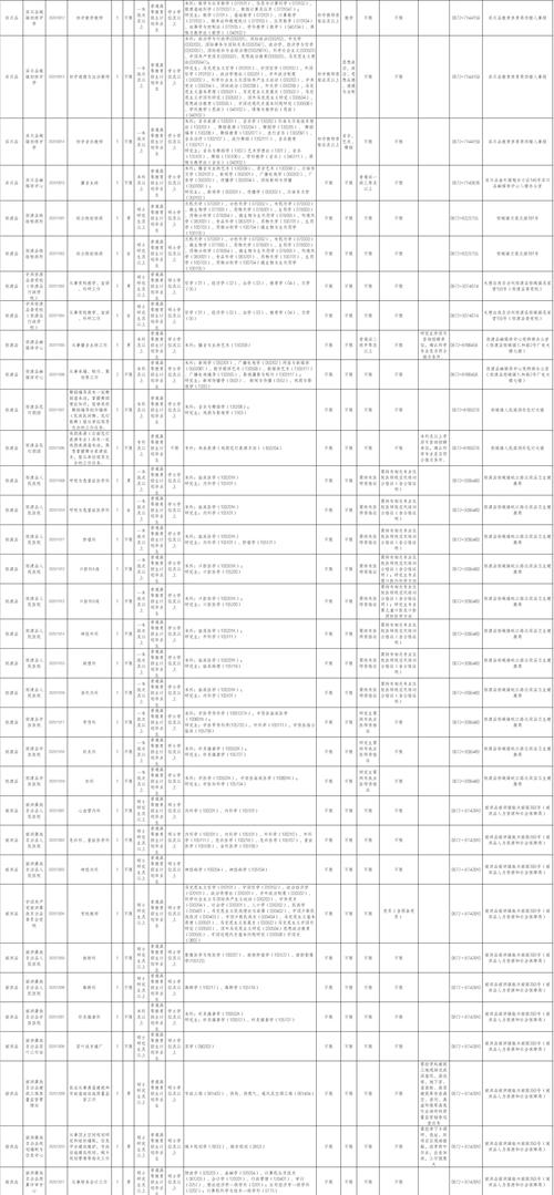 文山州高级技工学校招生简章-文山州高级技工学校官方网站?-第1张图片-职教招生网 文山州高级技工学校招生简章-文山州高级技工学校官方网站?-第1张图片-职教招生网