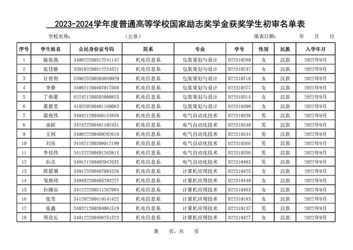 文山州高级技工学校招生简章-文山州高级技工学校官方网站?-第3张图片-职教招生网 文山州高级技工学校招生简章-文山州高级技工学校官方网站?-第3张图片-职教招生网
