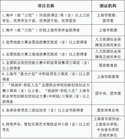 航空招生院校学费,航空类学院招生要求-第2张图片-职教招生网 航空招生院校学费,航空类学院招生要求-第2张图片-职教招生网
