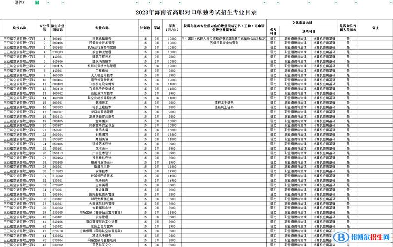 航空招生院校学费,航空类学院招生要求-第3张图片-职教招生网 航空招生院校学费,航空类学院招生要求-第3张图片-职教招生网