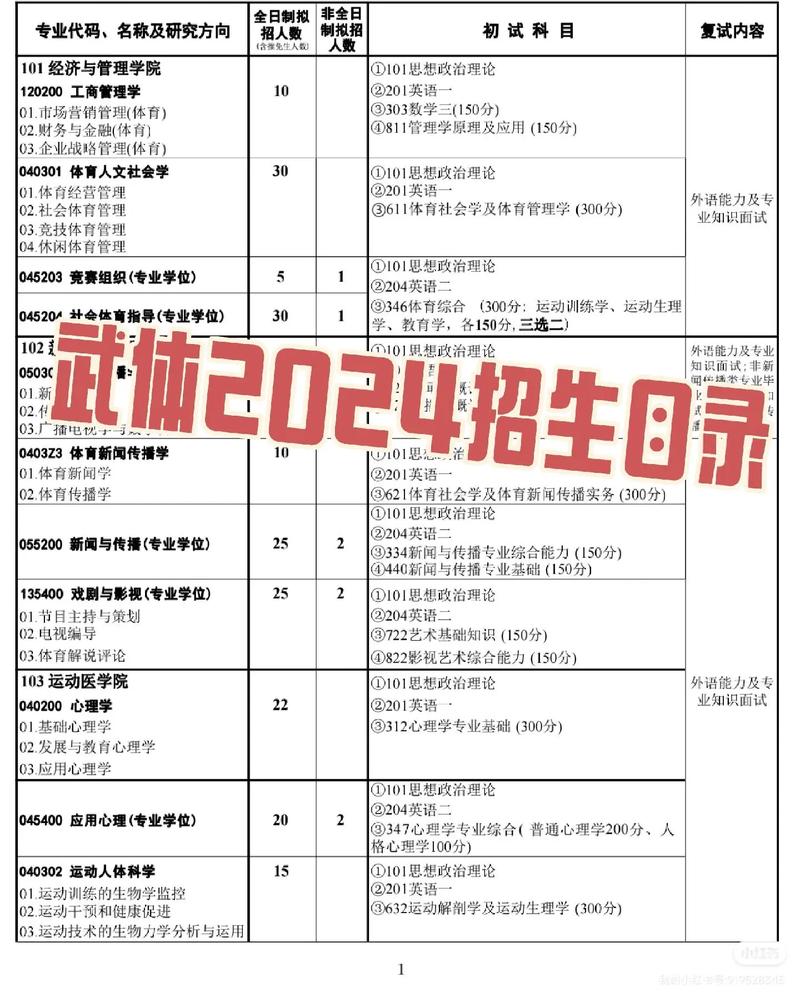 湖北省体育运动学校24年招生,湖北省体育运动学校怎么样-第2张图片-职教招生网 湖北省体育运动学校24年招生,湖北省体育运动学校怎么样-第2张图片-职教招生网