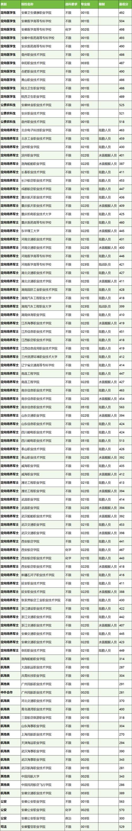 航空招生院校学费,航空类学院招生要求-第5张图片-职教招生网 航空招生院校学费,航空类学院招生要求-第5张图片-职教招生网