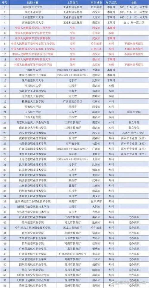 飞机维修专业有哪些学校_飞机维修专业有哪些学校好-第3张图片-职教招生网 飞机维修专业有哪些学校_飞机维修专业有哪些学校好-第3张图片-职教招生网