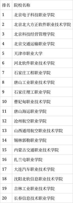 飞机维修专业有哪些学校_飞机维修专业有哪些学校好-第5张图片-职教招生网 飞机维修专业有哪些学校_飞机维修专业有哪些学校好-第5张图片-职教招生网