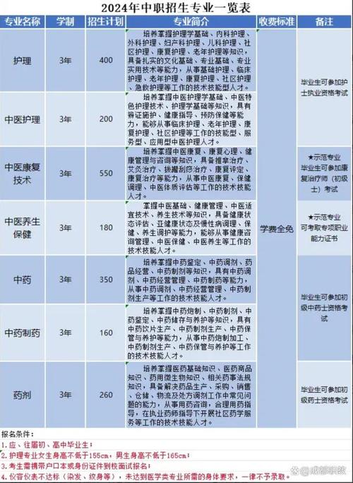 成都中医药大学针灸学校招生电话_成都中医药大学针灸培训学校-第2张图片-职教招生网 成都中医药大学针灸学校招生电话_成都中医药大学针灸培训学校-第2张图片-职教招生网