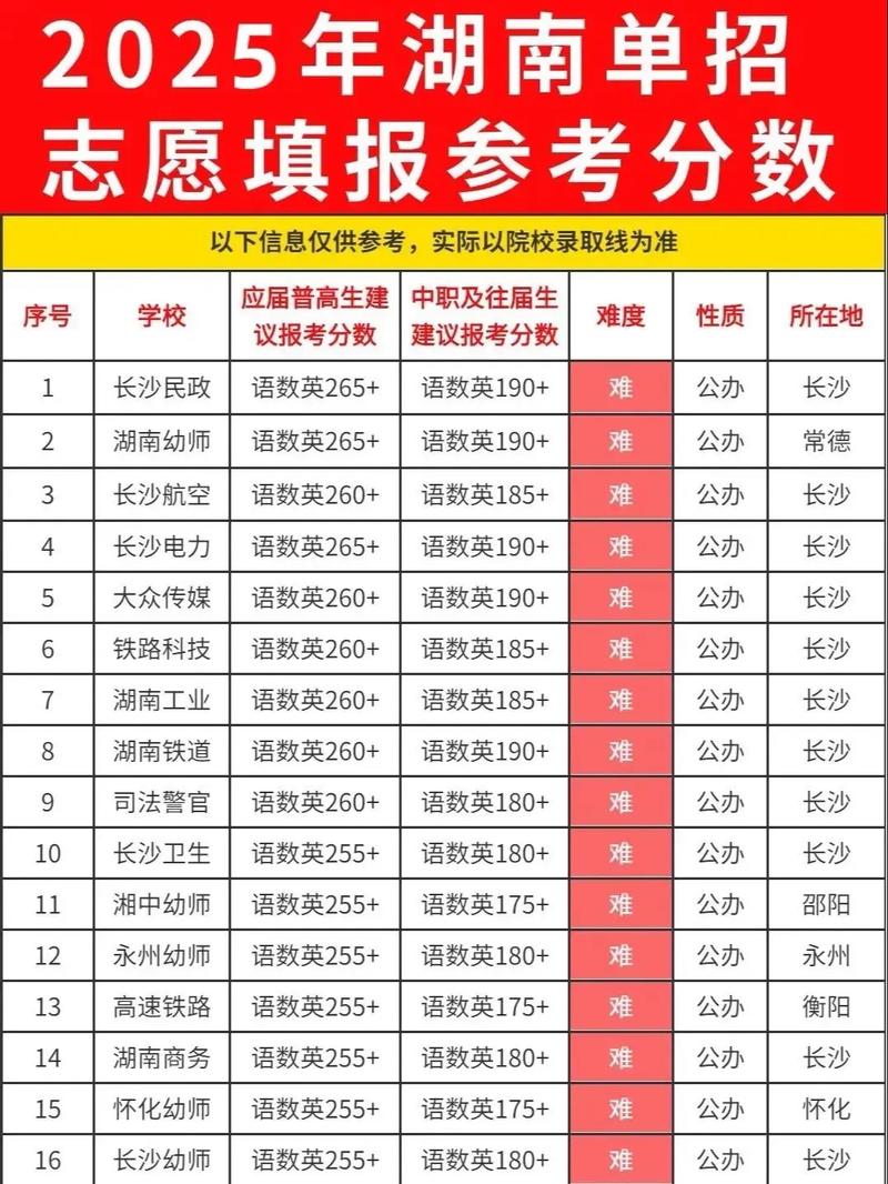 长沙体育运动学校招生简章，长沙有哪些体育生的学校-第2张图片-职教招生网