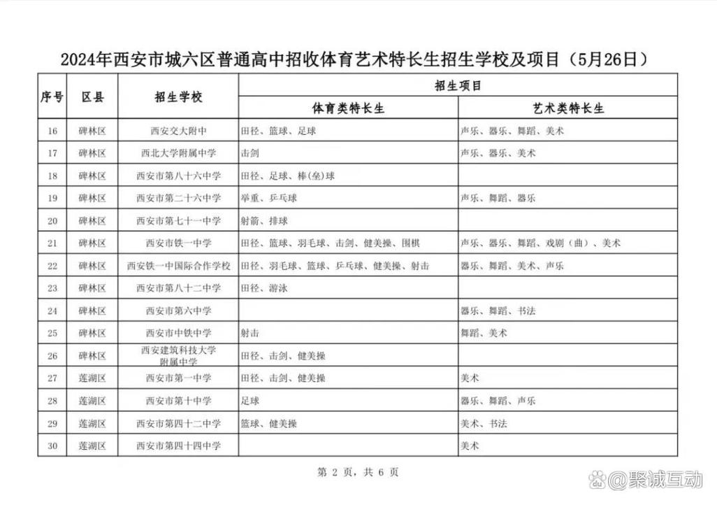 体育有哪些高中招生-体育有没有高中?-第1张图片-职教招生网 体育有哪些高中招生-体育有没有高中?-第1张图片-职教招生网