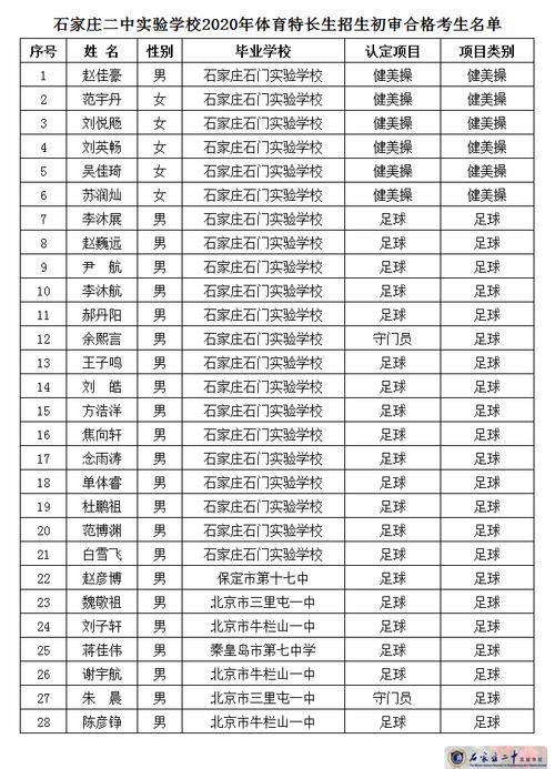 体育有哪些高中招生-体育有没有高中?-第3张图片-职教招生网 体育有哪些高中招生-体育有没有高中?-第3张图片-职教招生网