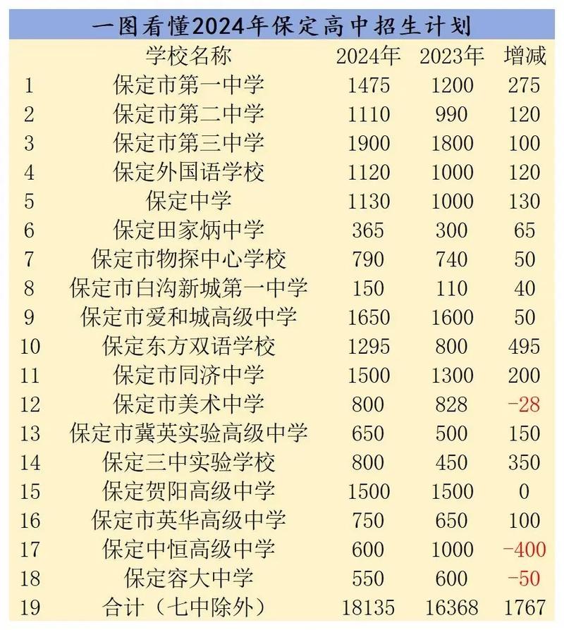 体育有哪些高中招生-体育有没有高中?-第6张图片-职教招生网 体育有哪些高中招生-体育有没有高中?-第6张图片-职教招生网