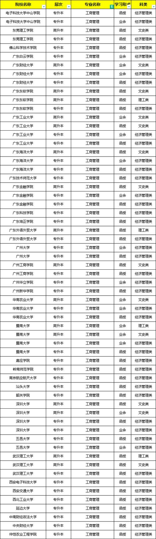包含工商管理类的专业有哪些专业的词条-第5张图片-职教招生网