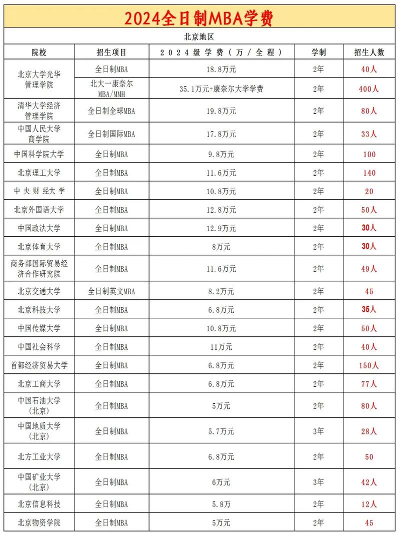 包含工商管理类的专业有哪些专业的词条-第4张图片-职教招生网