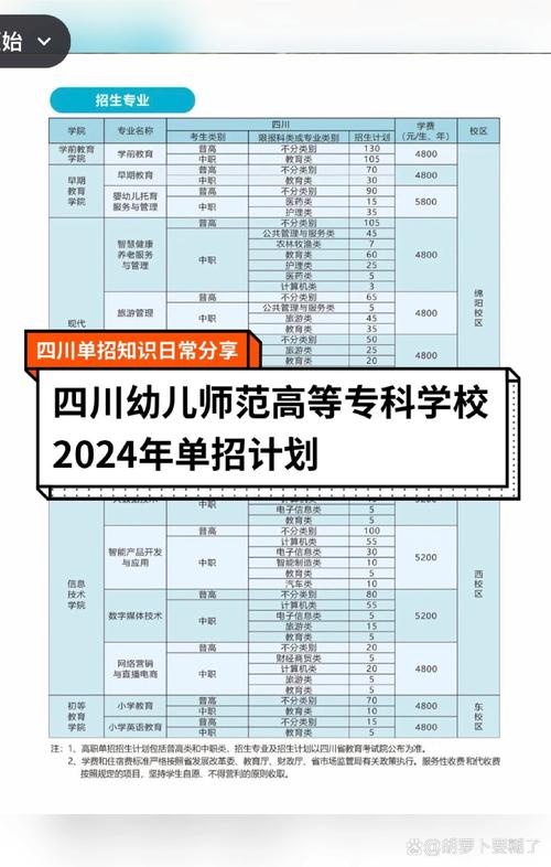成都市幼儿师范专业学校_成都市幼儿师范专业学校地址-第3张图片-职教招生网 成都市幼儿师范专业学校_成都市幼儿师范专业学校地址-第3张图片-职教招生网