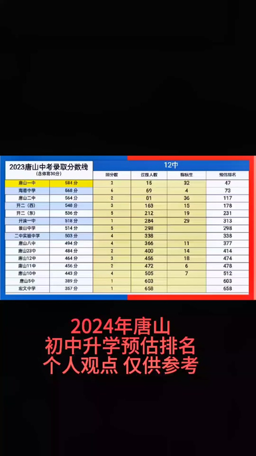 唐山市建筑工程中等专业学校_唐山建筑中专学校具体地址-第1张图片-职教招生网 唐山市建筑工程中等专业学校_唐山建筑中专学校具体地址-第1张图片-职教招生网