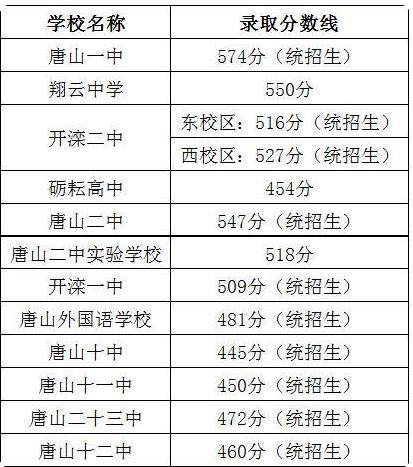 唐山市建筑工程中等专业学校_唐山建筑中专学校具体地址-第4张图片-职教招生网 唐山市建筑工程中等专业学校_唐山建筑中专学校具体地址-第4张图片-职教招生网