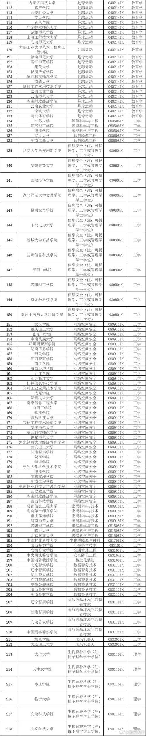 建筑工程专业的学校招生,建筑工程专业学校排名-第1张图片-职教招生网 建筑工程专业的学校招生,建筑工程专业学校排名-第1张图片-职教招生网