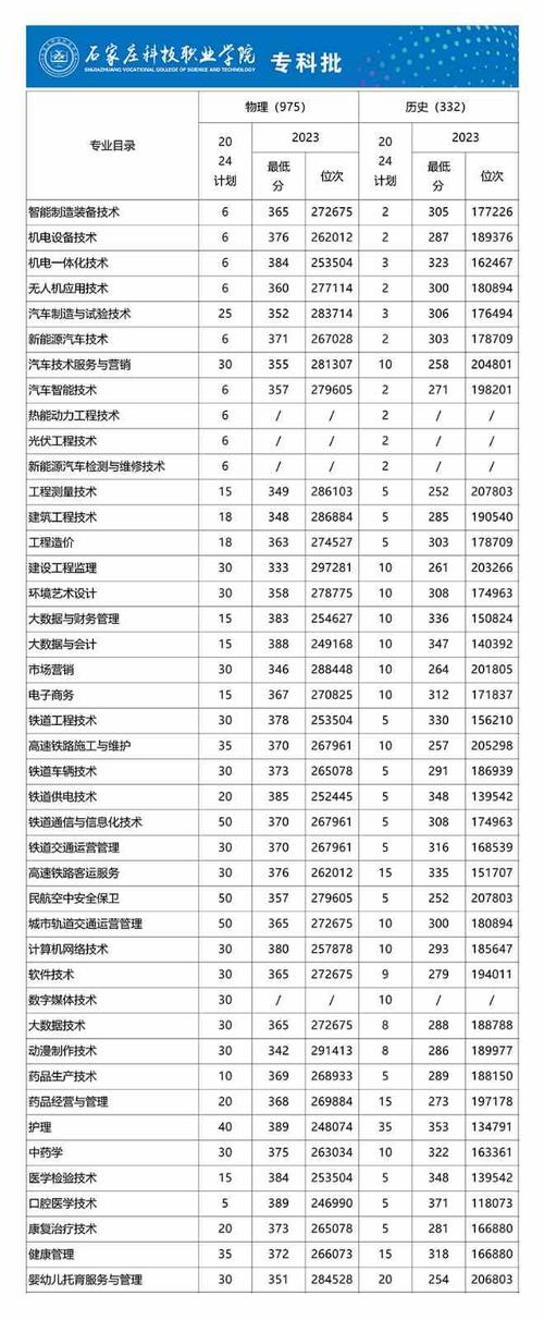 建筑工程专业的学校招生,建筑工程专业学校排名-第2张图片-职教招生网 建筑工程专业的学校招生,建筑工程专业学校排名-第2张图片-职教招生网