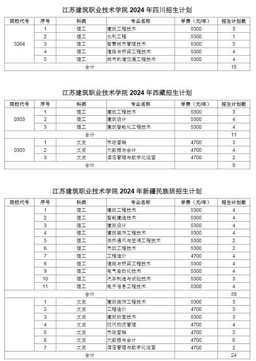 建筑工程专业的学校招生,建筑工程专业学校排名-第4张图片-职教招生网 建筑工程专业的学校招生,建筑工程专业学校排名-第4张图片-职教招生网