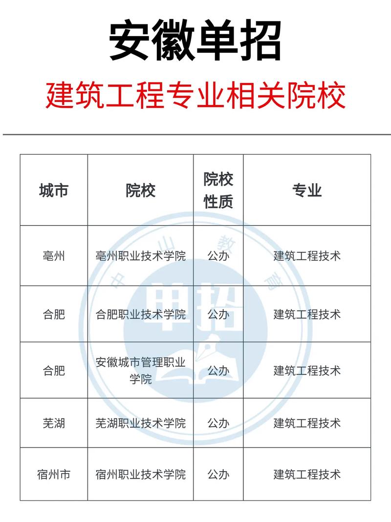 建筑工程专业的学校招生,建筑工程专业学校排名-第6张图片-职教招生网 建筑工程专业的学校招生,建筑工程专业学校排名-第6张图片-职教招生网