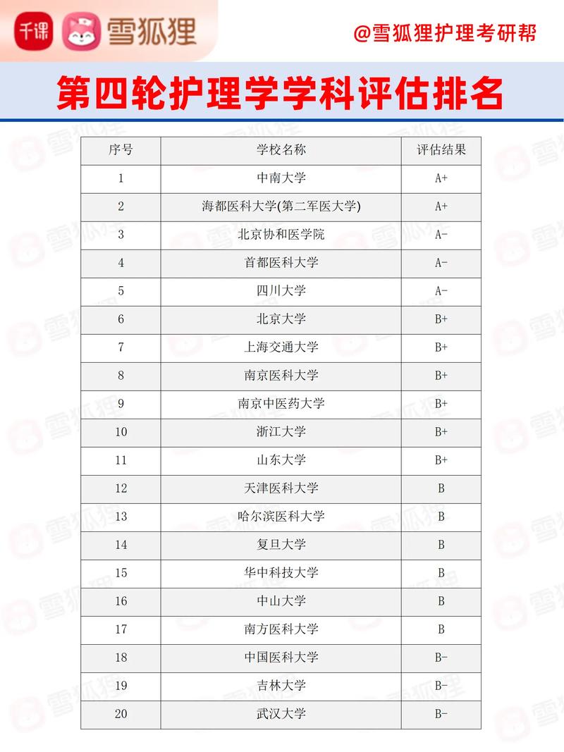 护理专业推荐院校，护理专业院校排名及分数线-第2张图片-职教招生网