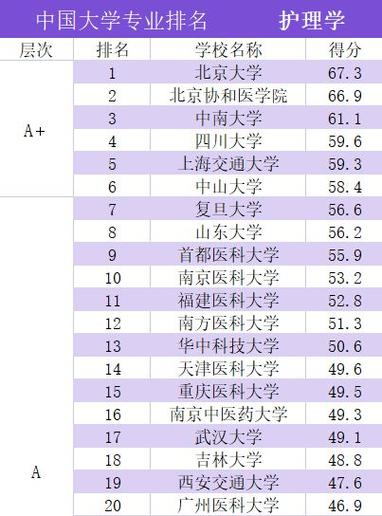 护理专业推荐院校，护理专业院校排名及分数线-第4张图片-职教招生网