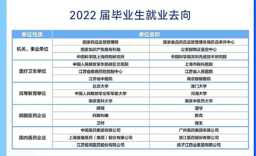 药学专业哪个方向好，药学专业的方向-第1张图片-职教招生网