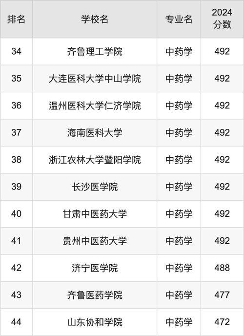 药学专业哪个方向好，药学专业的方向-第2张图片-职教招生网