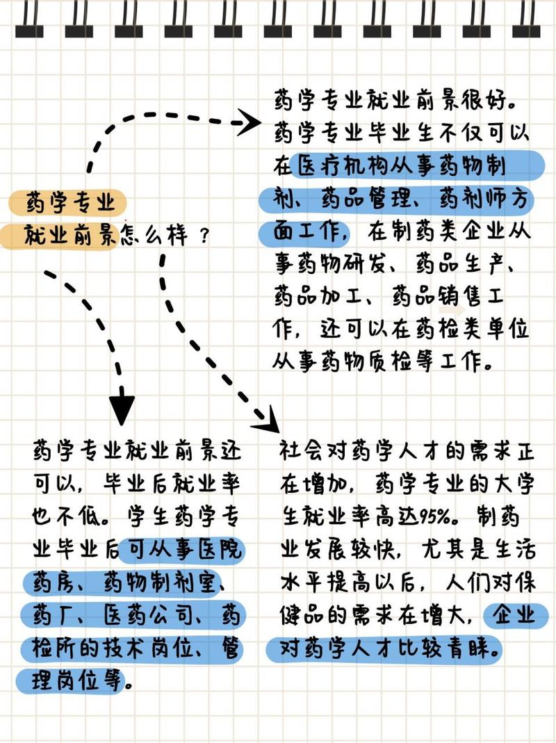 药学专业哪个方向好，药学专业的方向-第3张图片-职教招生网