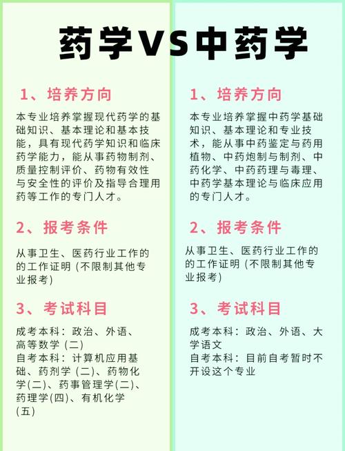 药学专业哪个方向好，药学专业的方向-第4张图片-职教招生网