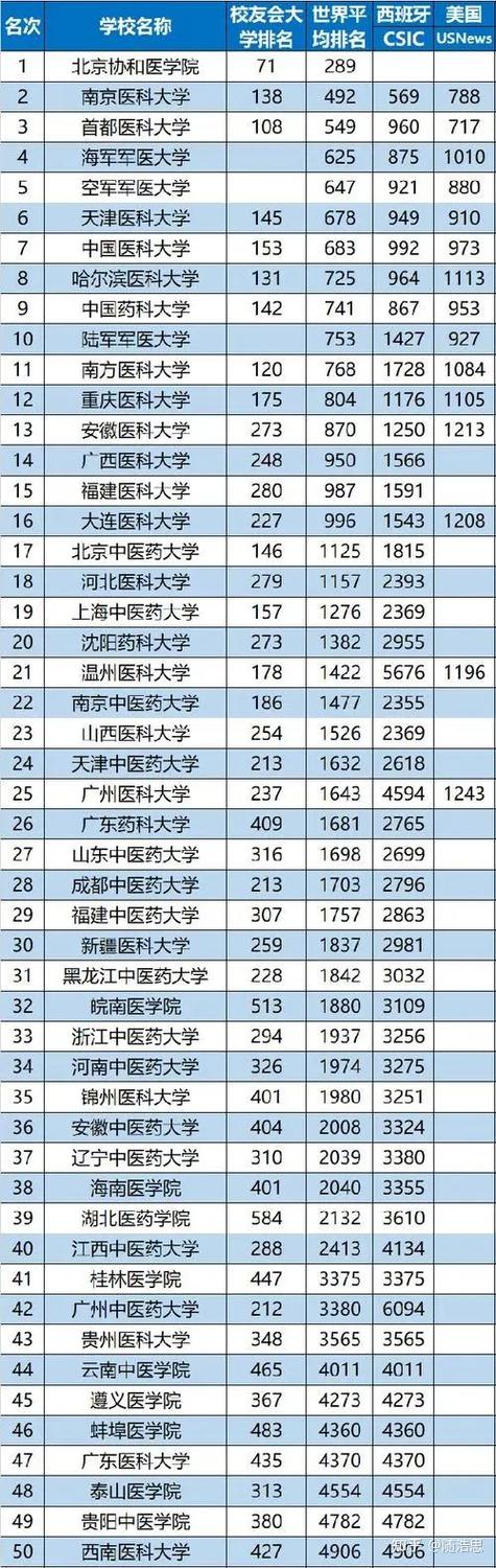 药学专业哪个方向好，药学专业的方向-第6张图片-职教招生网