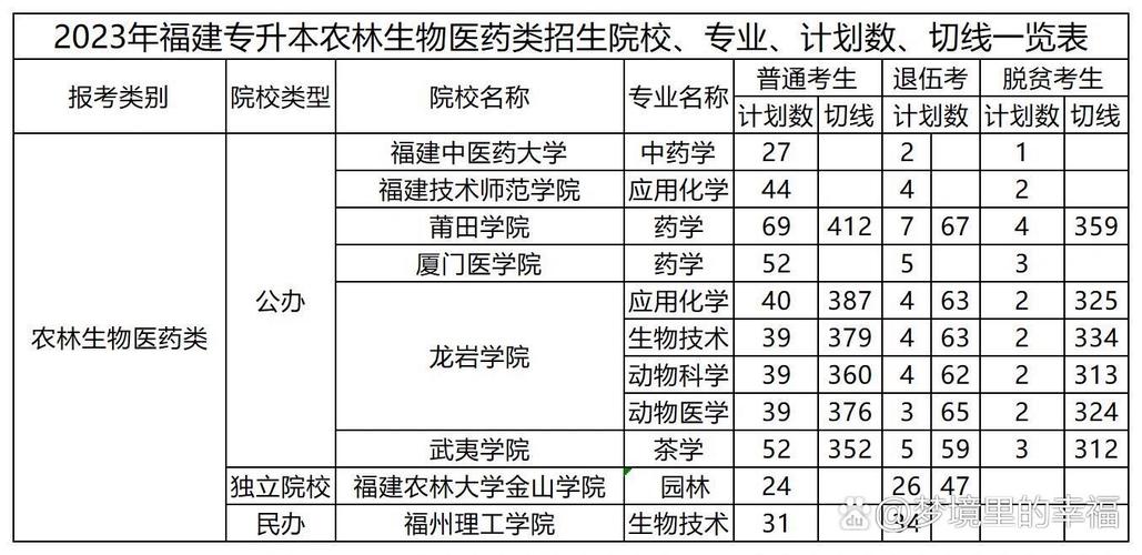 福建药剂专业大专有哪些学校-福建药剂专业中专有哪些学校?-第2张图片-职教招生网 福建药剂专业大专有哪些学校-福建药剂专业中专有哪些学校?-第2张图片-职教招生网