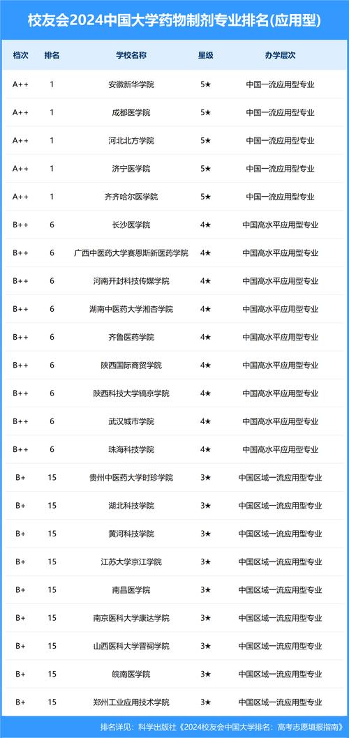 福建药剂专业大专有哪些学校-福建药剂专业中专有哪些学校?-第3张图片-职教招生网 福建药剂专业大专有哪些学校-福建药剂专业中专有哪些学校?-第3张图片-职教招生网