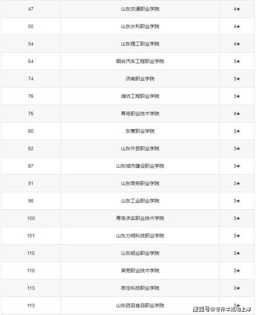 大专文秘学校-文秘专业大专?-第3张图片-职教招生网 大专文秘学校-文秘专业大专?-第3张图片-职教招生网