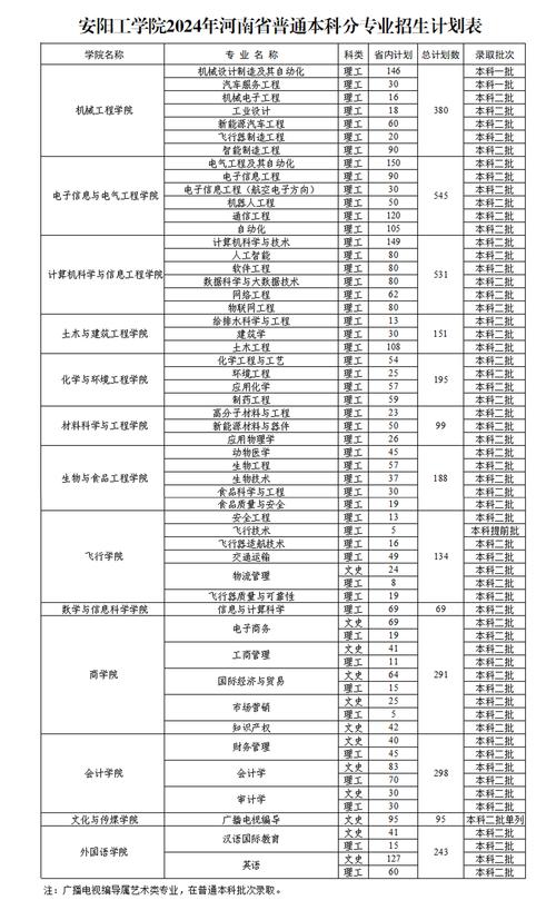 大专文秘学校-文秘专业大专?-第5张图片-职教招生网 大专文秘学校-文秘专业大专?-第5张图片-职教招生网