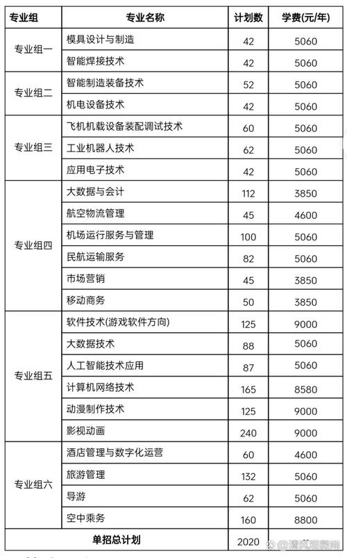 航空学院专业有哪些_航空学院好吗-第1张图片-职教招生网