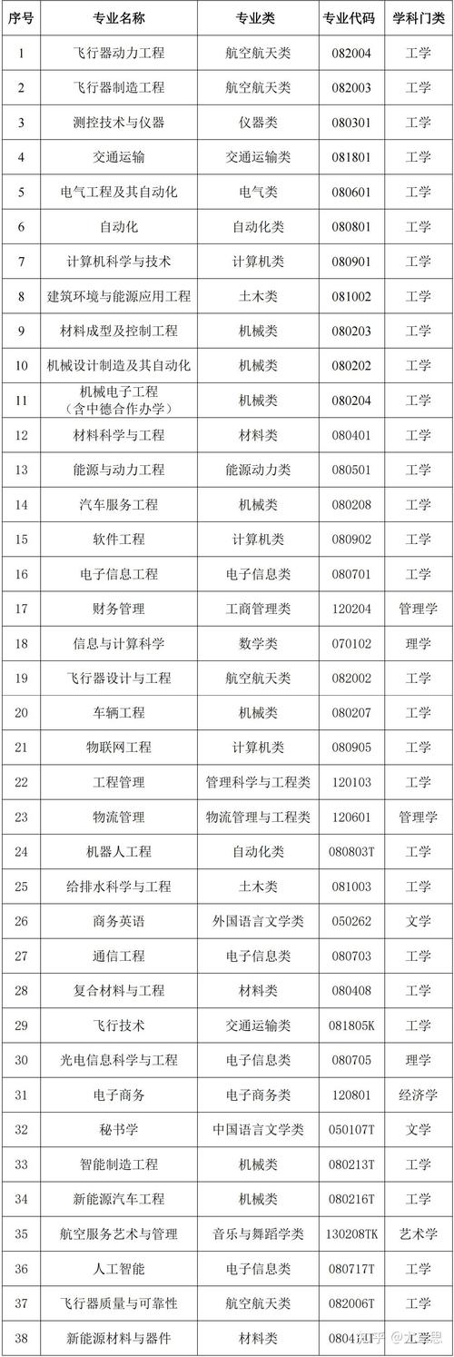 航空学院专业有哪些_航空学院好吗-第2张图片-职教招生网
