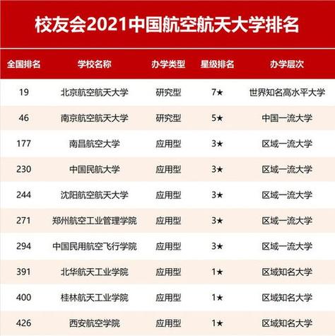 航空学院专业有哪些_航空学院好吗-第5张图片-职教招生网