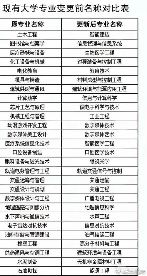 药学和制药工程专业哪个好,药学与制药工程专业哪个好-第6张图片-职教招生网 药学和制药工程专业哪个好,药学与制药工程专业哪个好-第6张图片-职教招生网